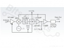 RF Receiver Aurel RX-4MM3/F 433.92MHz 650201139G